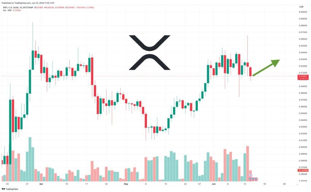 XRP Price Prediction